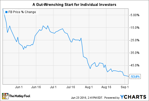 META Stock Quote Price and Forecast | CNN