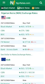 US Dollar to Nigerian Naira or convert USD to NGN