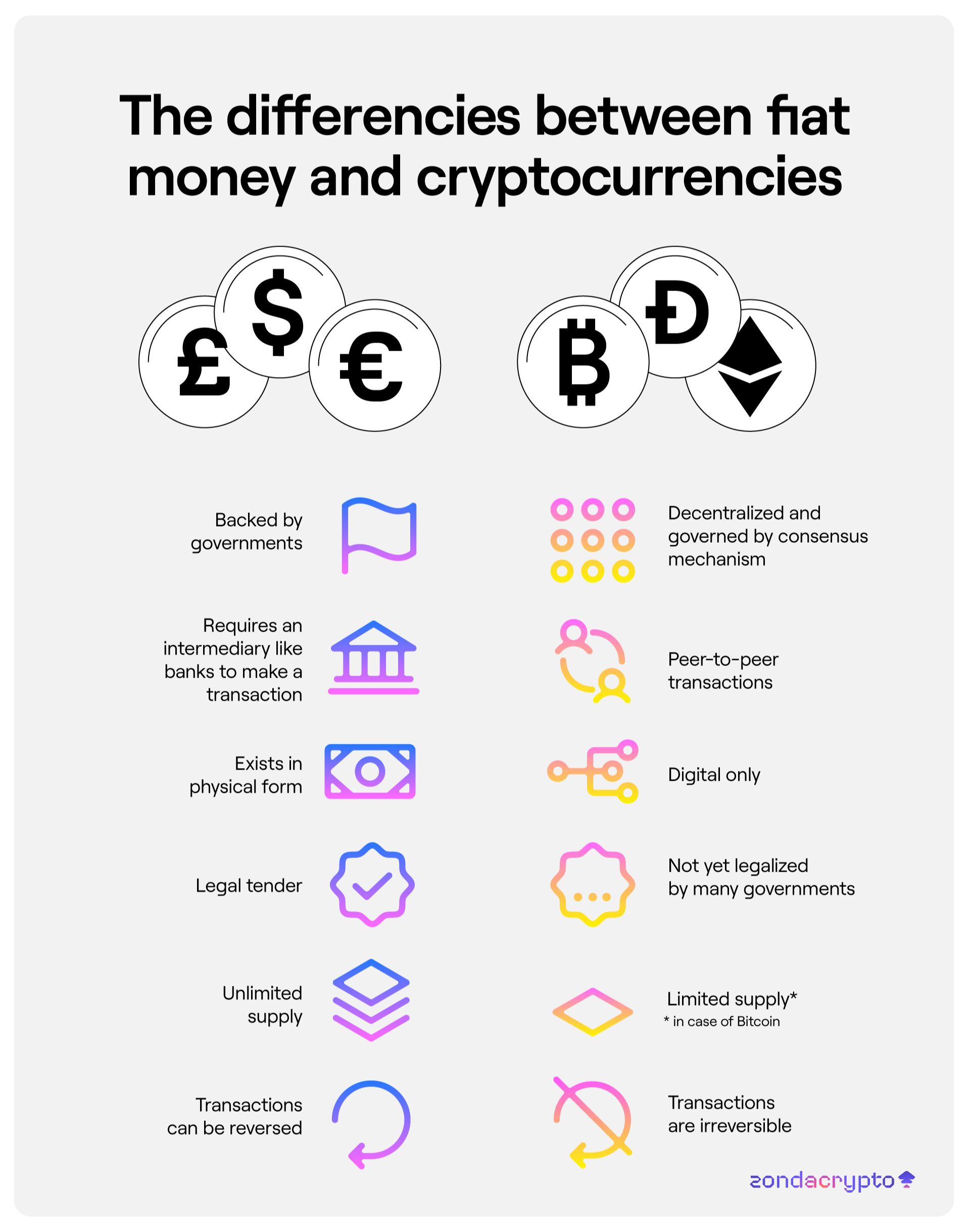 Bitcoin Compared To The Largest Fiat Currencies In The World by Market Cap | CoinMarketCap