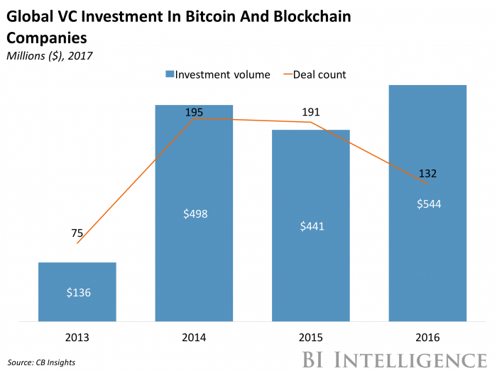 How Many Businesses Accept Bitcoin? []: 21 Important Bitcoin Statistics - Zippia