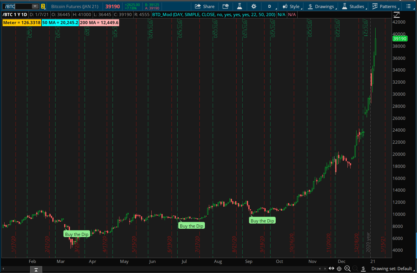 Eyeing Angles on Crypto Action? Learn the Basics of B - Ticker Tape