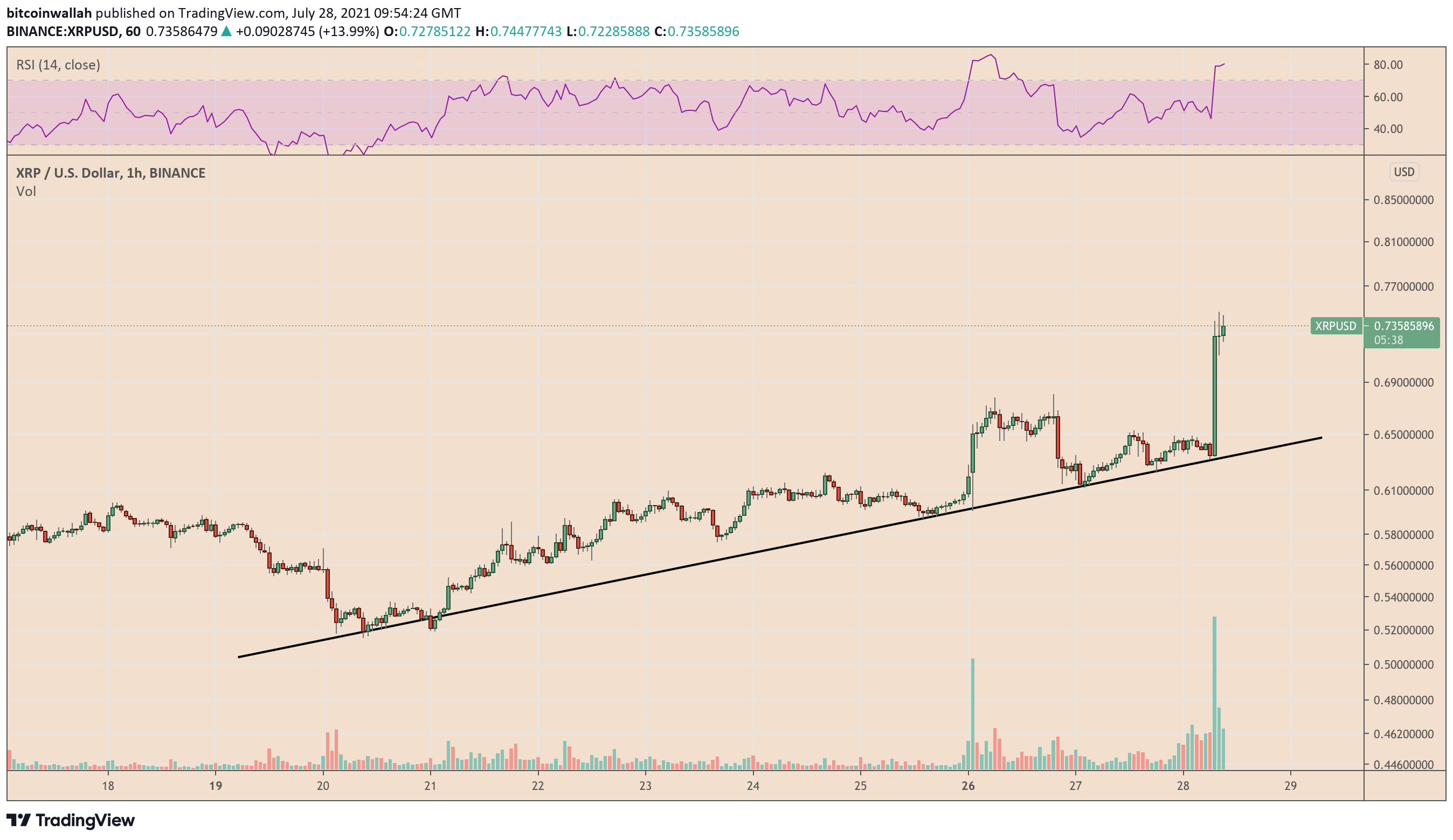 XRP Price Today - XRP Coin Price Chart & Crypto Market Cap