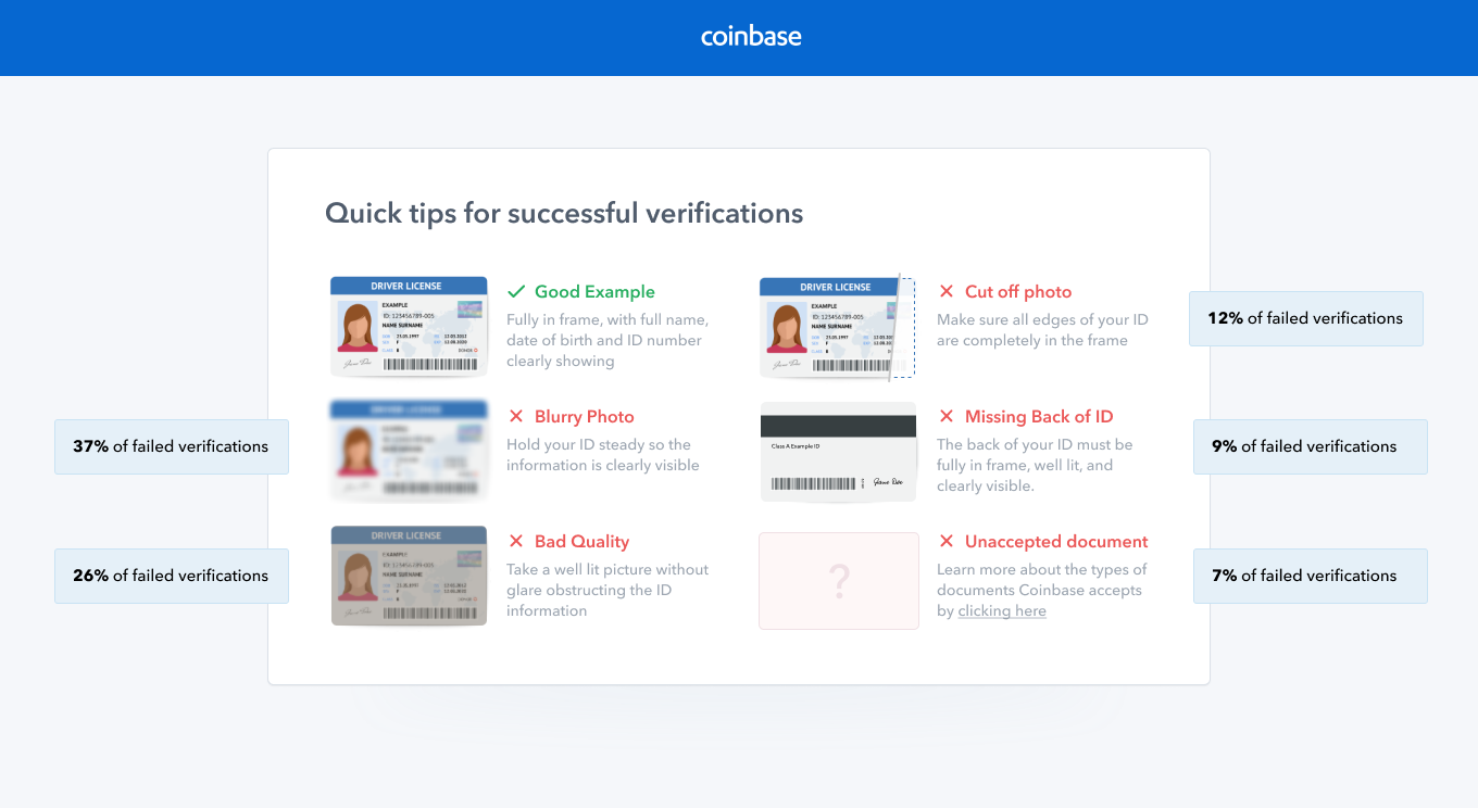 How Long Does It Take for Coinbase to Verify ID in ?