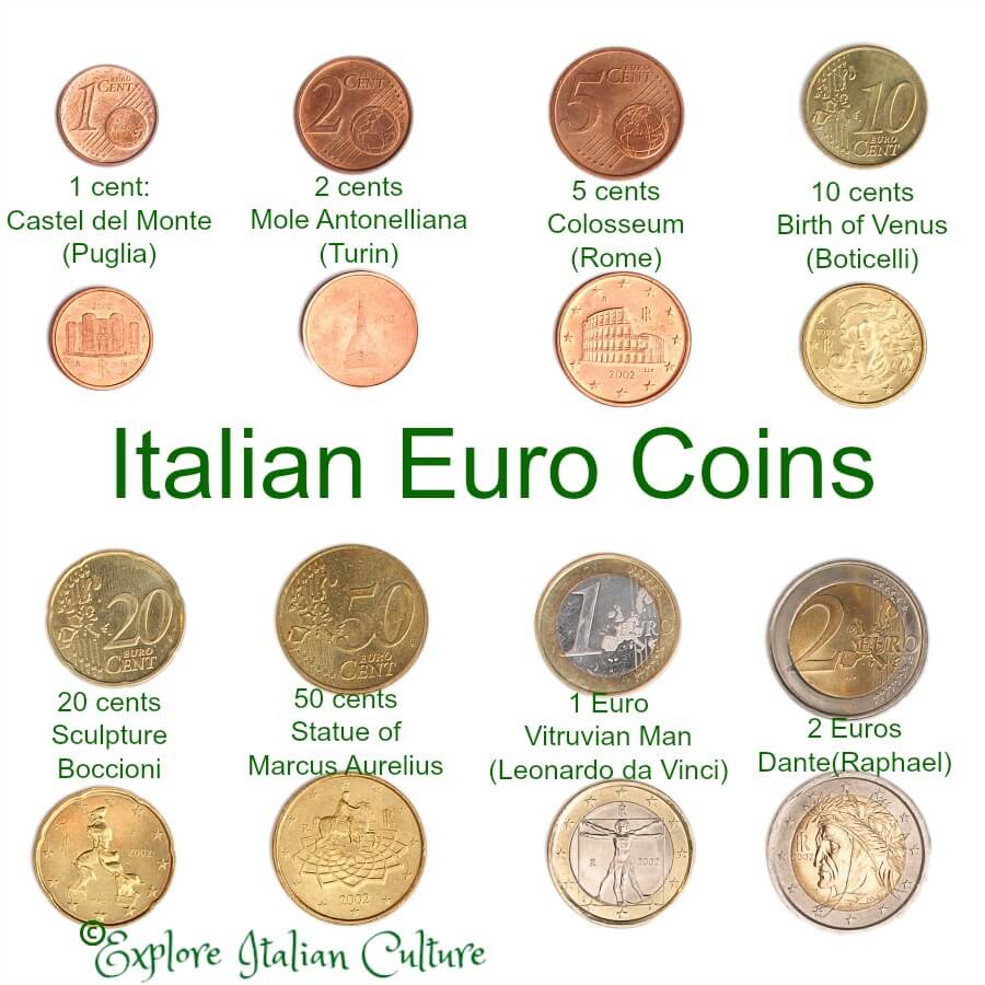 Convert Italian lira to United States dollar - foreign exchange converter
