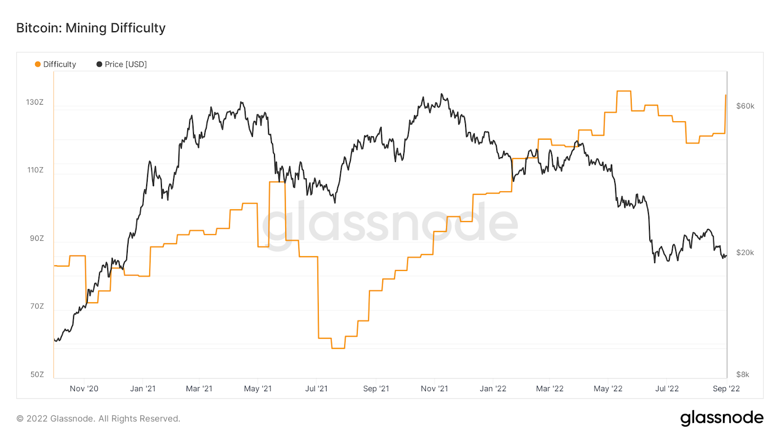 Bitcoin Difficulty Estimator | Newhedge