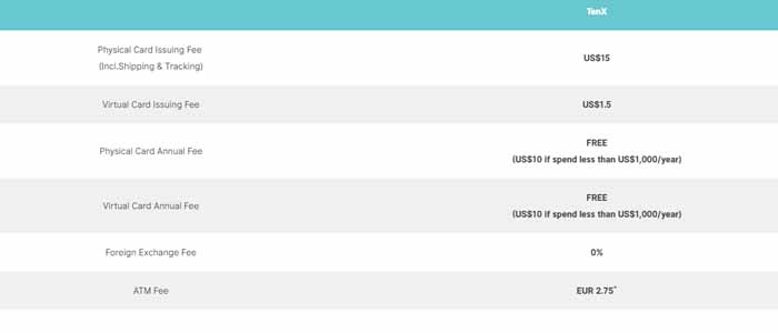 CoinTracking · Coin Charts