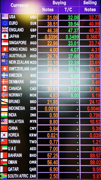 Exchange rates - Bank of Canada