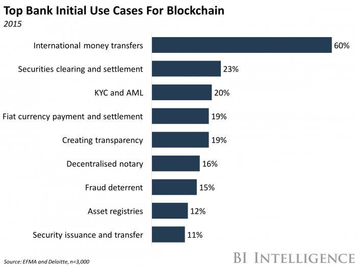 Regulated Banks VS Bitcoin and Crypto - Sanction Scanner