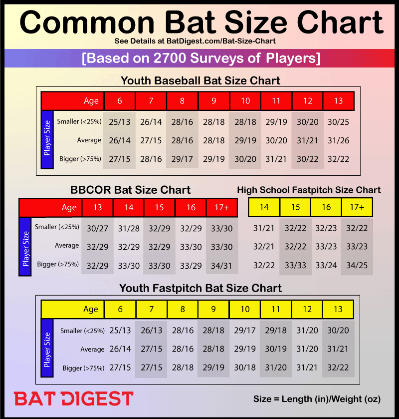 BAT SIZE CHART | SabreCat Bat Company