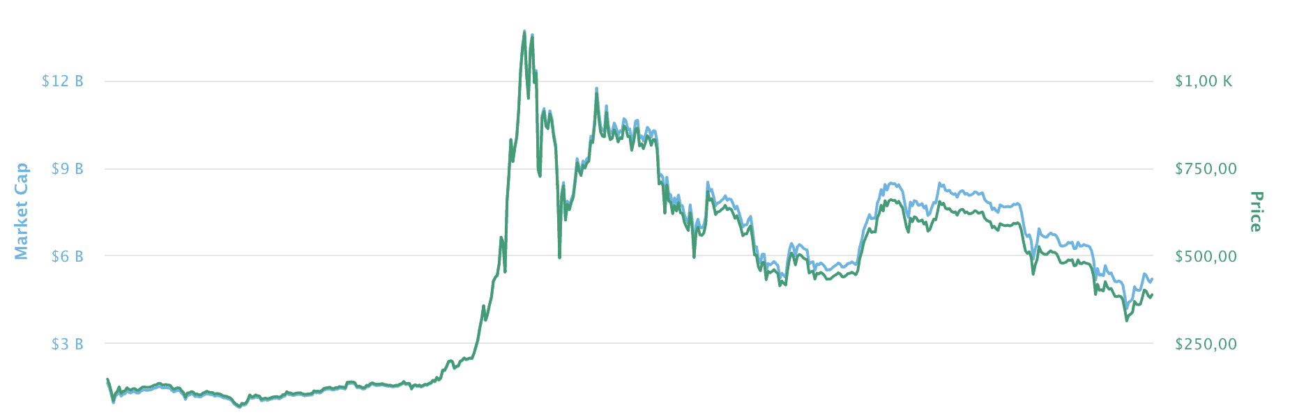 History of bitcoin - Wikipedia