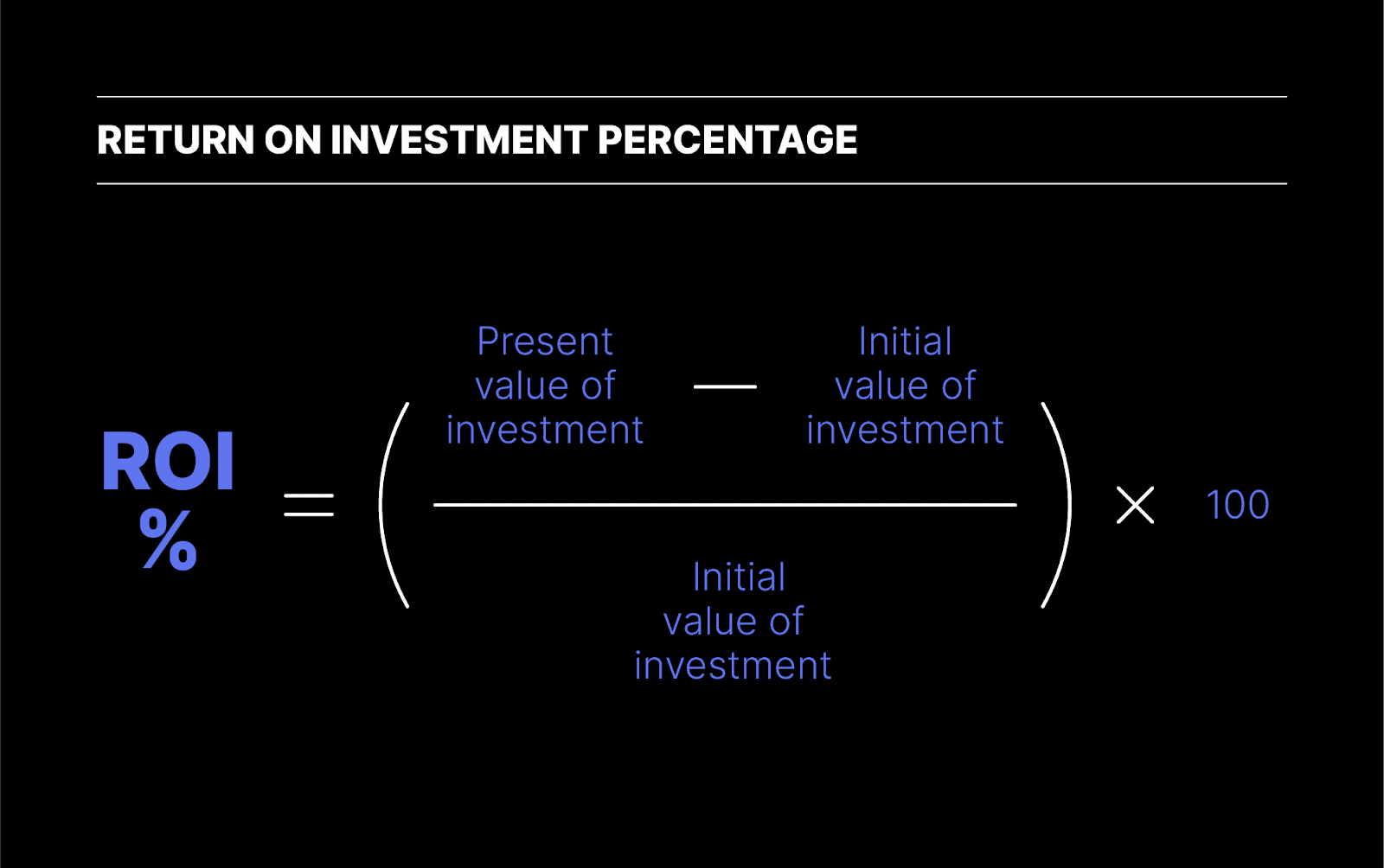 Calculate profit with ROI calculator