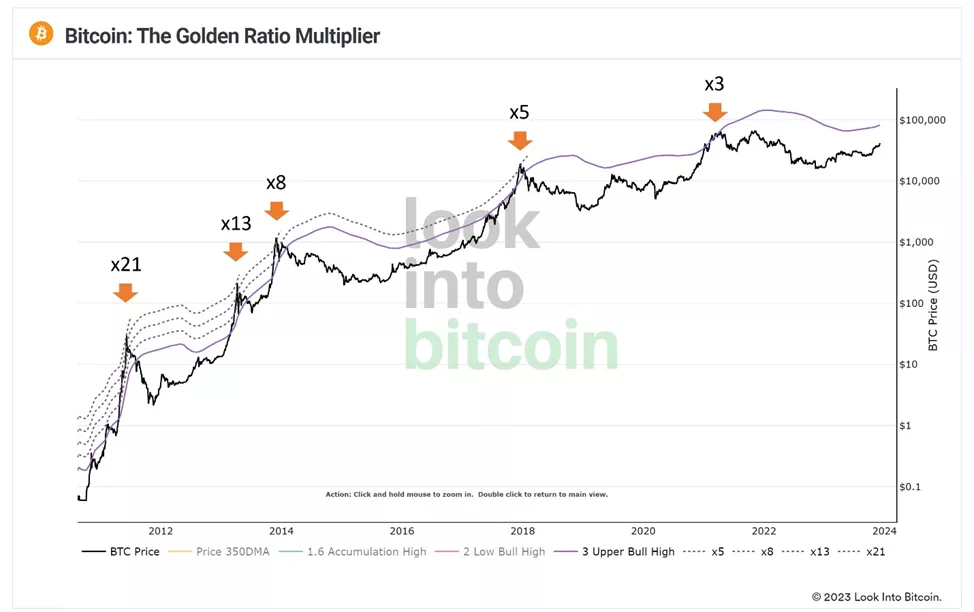 What Does High Leverage Mean in Crypto?