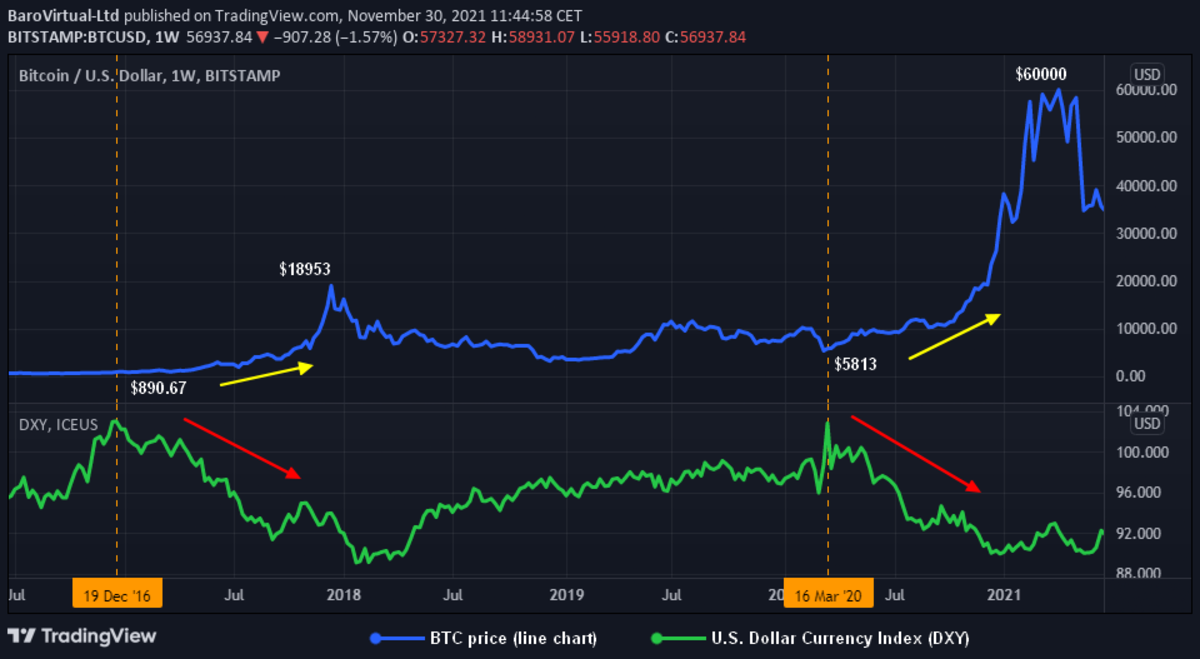 Bitcoin price today, BTC to USD live price, marketcap and chart | CoinMarketCap