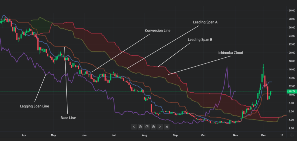 Ichimoku Cloud — Trend Analysis — TradingView