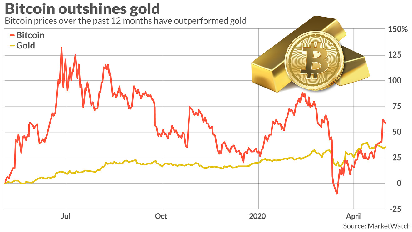 CBX Price and Stats | MarketCapOf