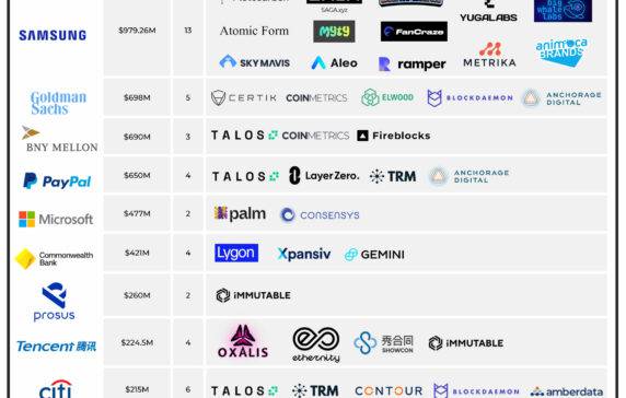 Top Blockchain Companies in 