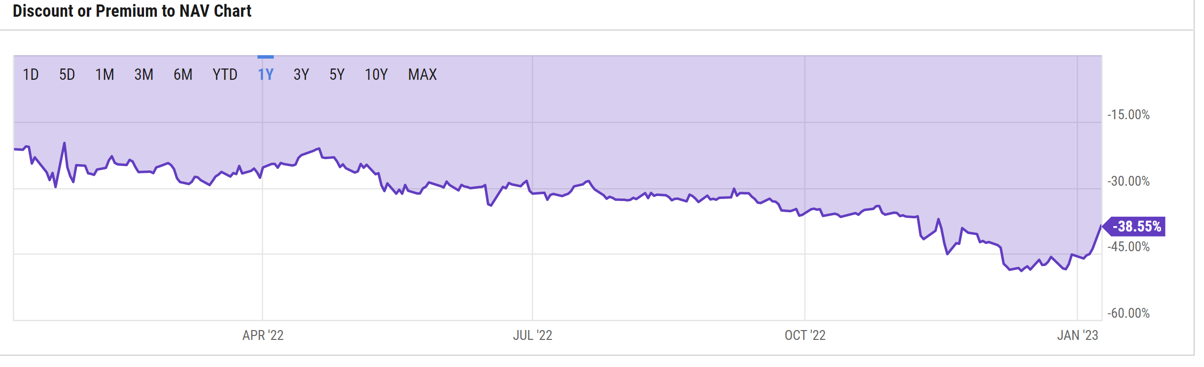 Grayscale Bitcoin Trust ETF (GBTC)