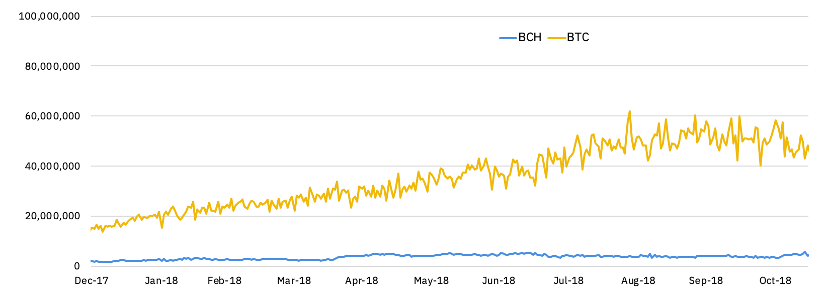 Bitcoin Cash Mining Profitability Chart