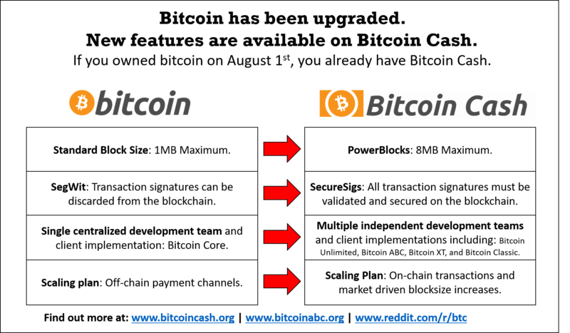 Bitcoin to Php - Chart | BTC to PHP | Philippines | BitPinas | BitPinas