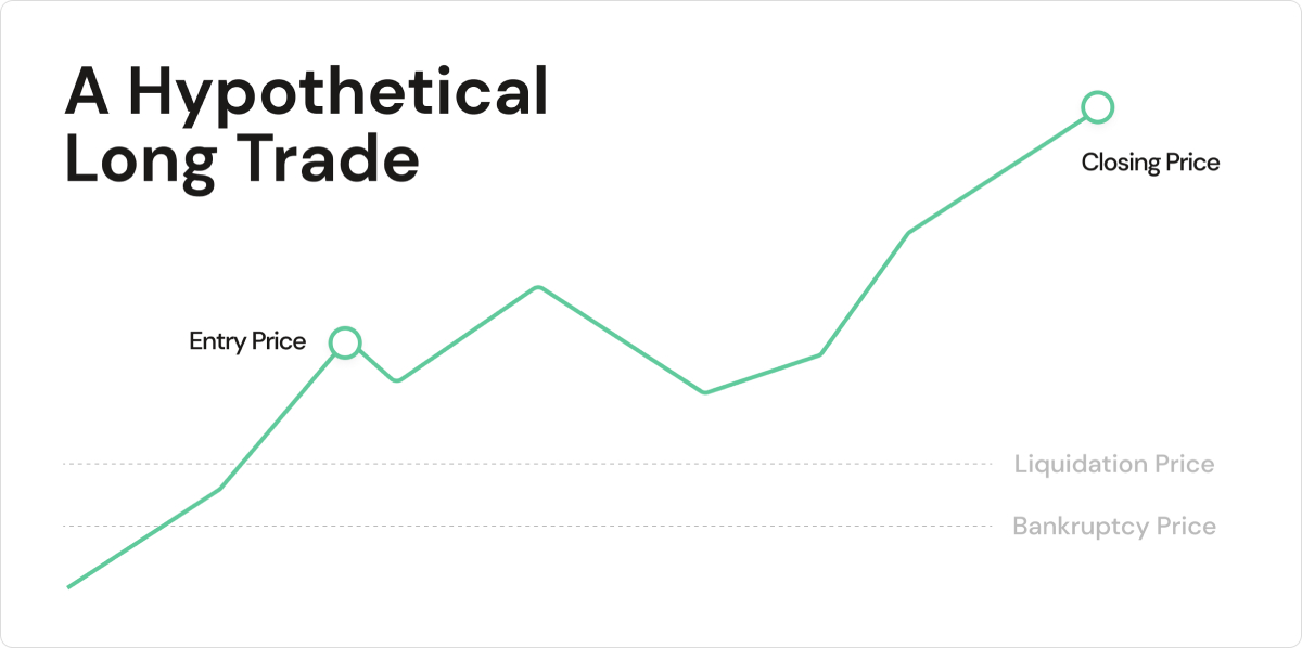 What is a perpetual futures contract? An in-depth guide | OKX