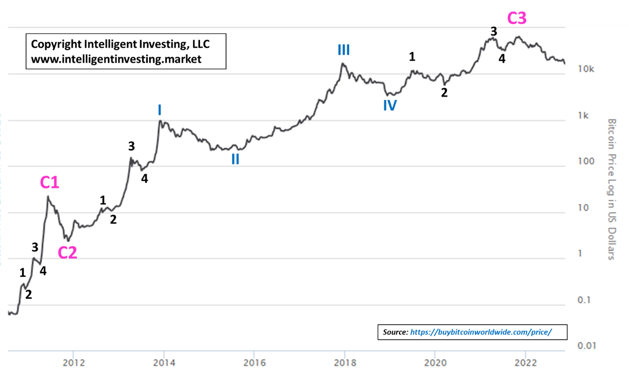 1 USD to BTC - US Dollars to Bitcoins Exchange Rate