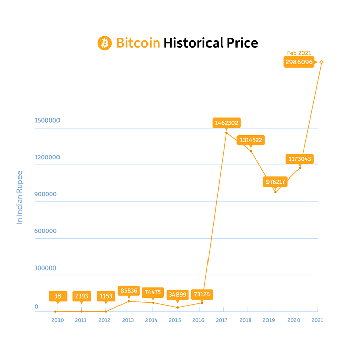 10 Best Cryptocurrency Business Ideas [Updated List]