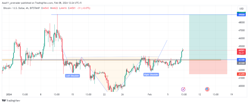 Bitcoin Price | BTC USD | Chart | Bitcoin US-Dollar | Markets Insider