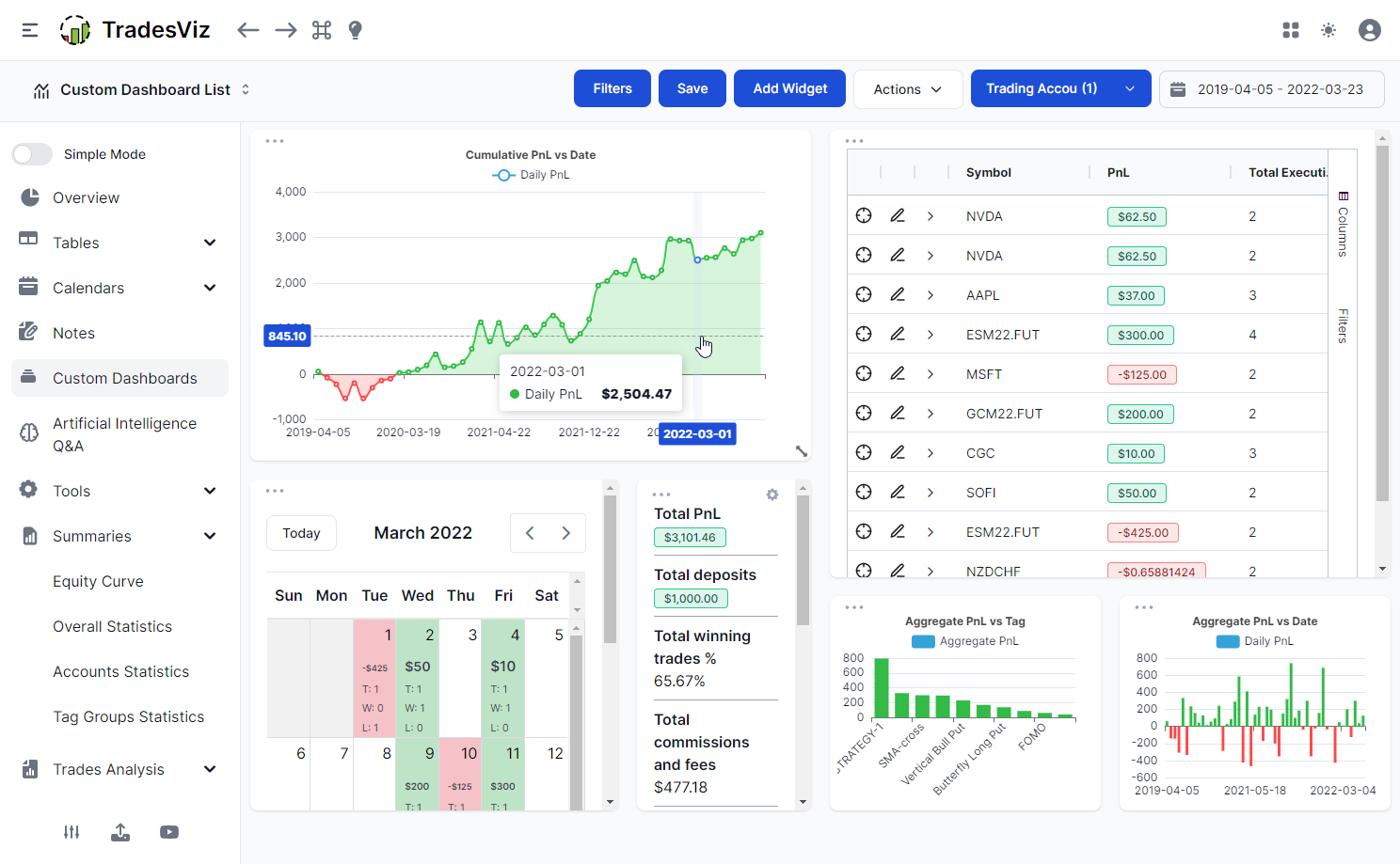 Improve your Trade - The automated trading journal.