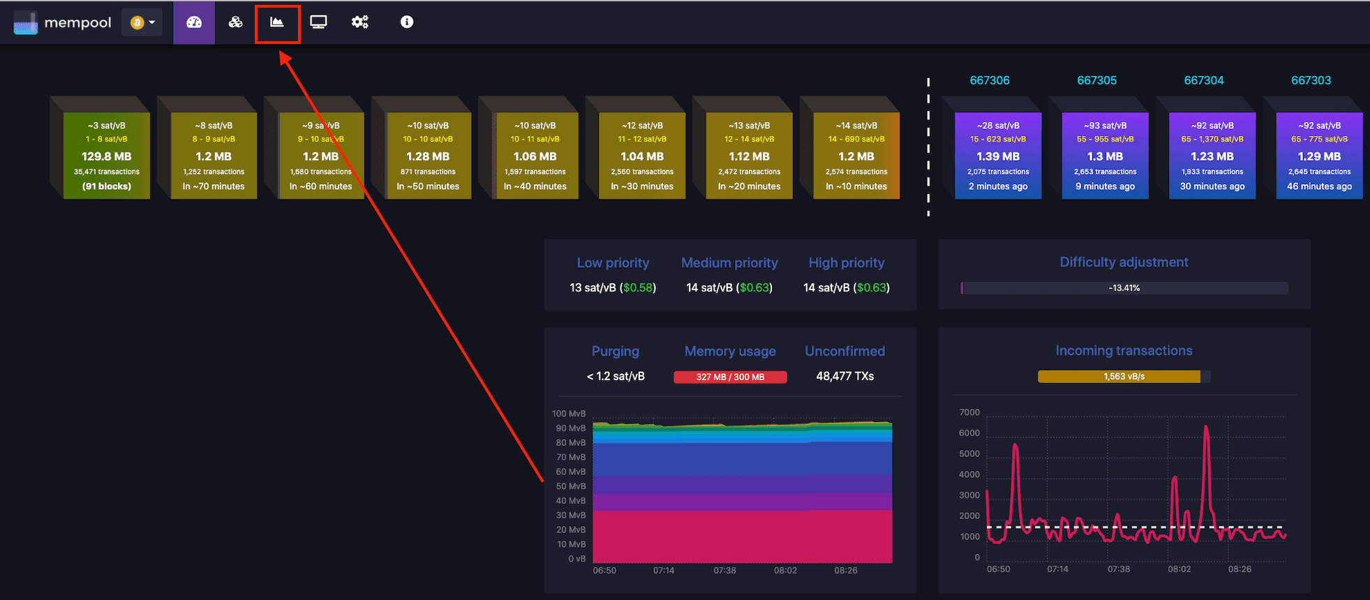 Mempool Meaning | Ledger