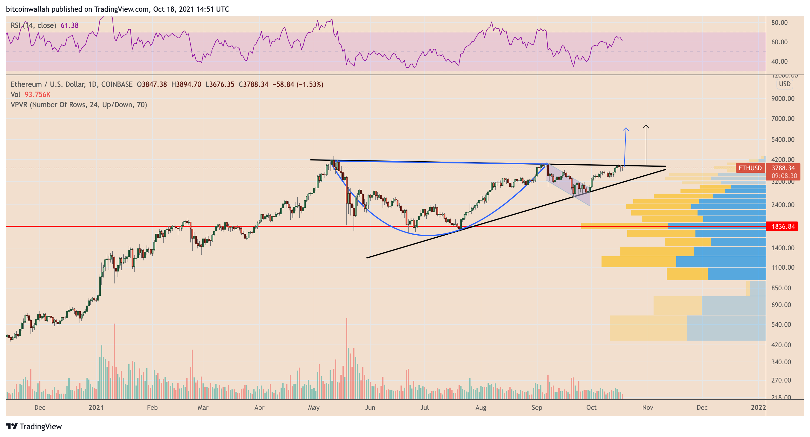 Ethereum Price USD - Live ETH/USD Chart