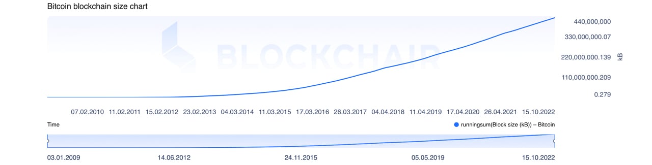 Blockchain - Wikipedia