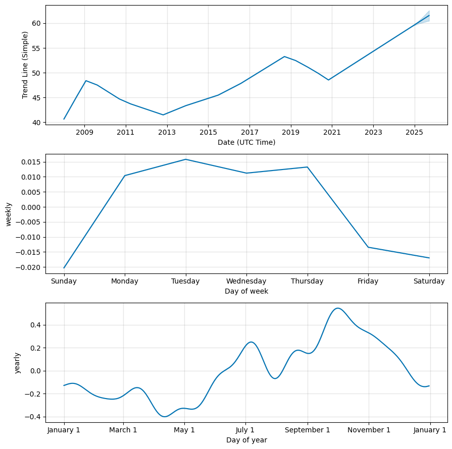 Forecasts | ING Think