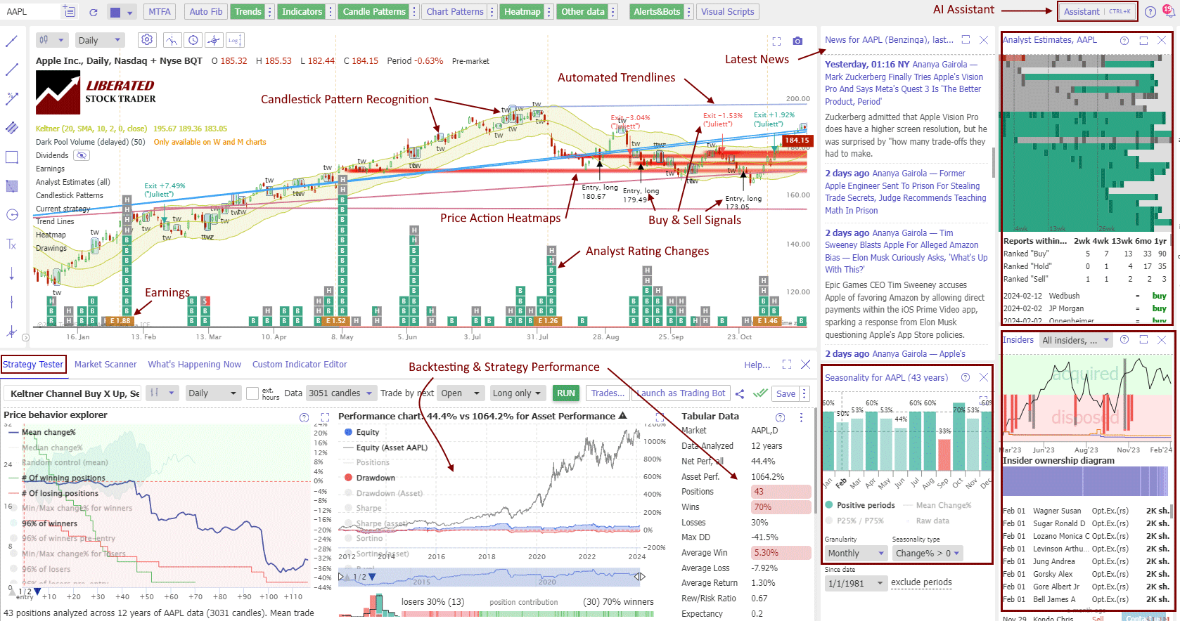 14 Best AI Trading Software & Bots Reviewed [Free & Paid] – Analyst Answers