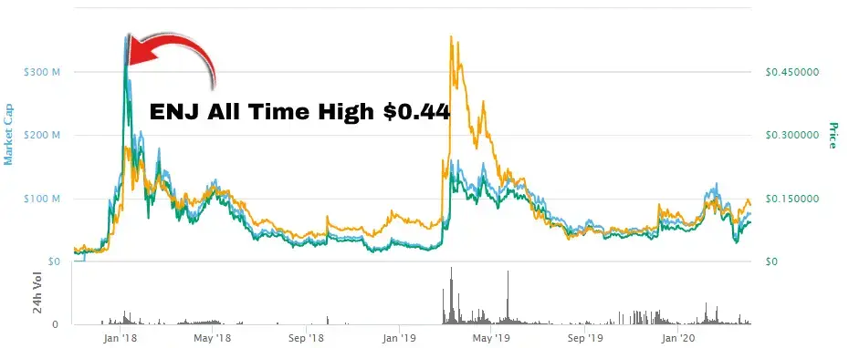 12 Best Altcoins to Buy in | CoinCodex