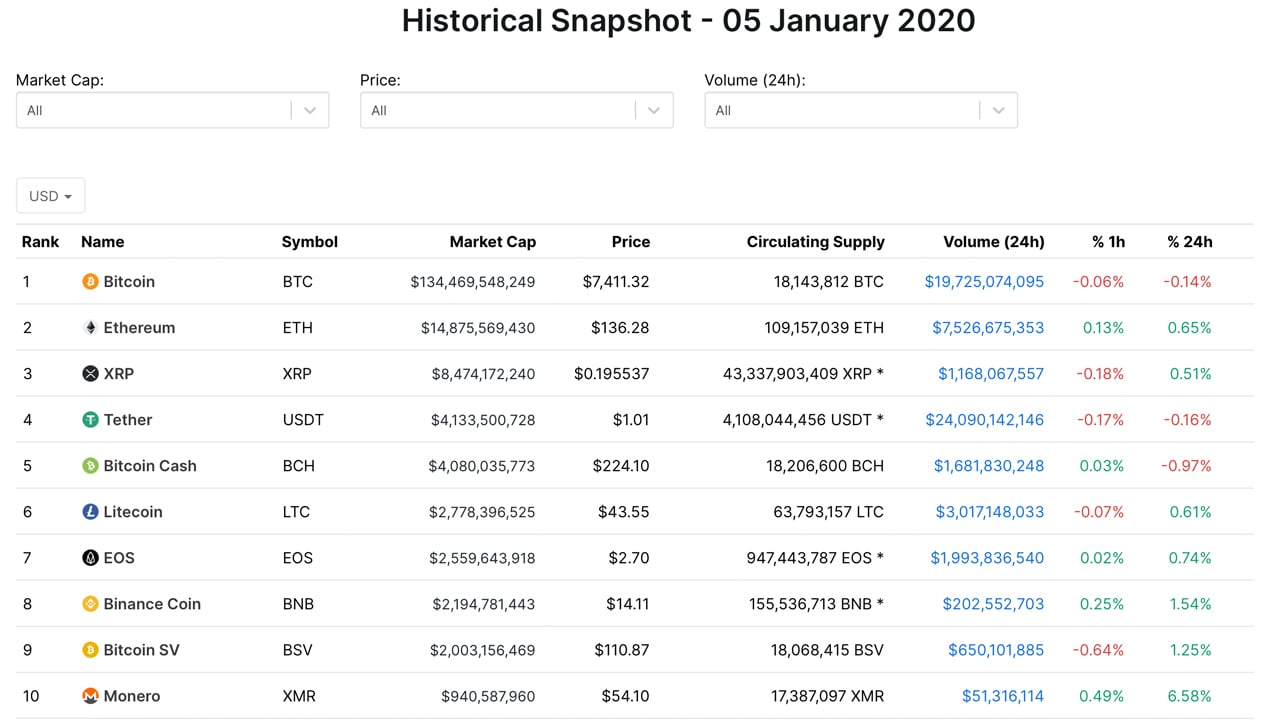 Best Altcoins to Look Out for in - Coindoo