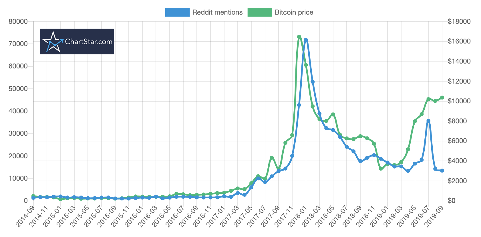 Most Important Chart Ever? Bitcoin S2F Combined With Reddit Rainbow Chart Emerges