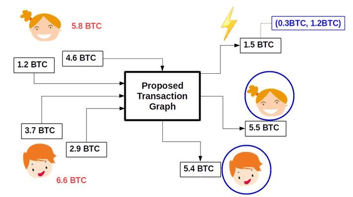 Best Bitcoin Mixer Services 