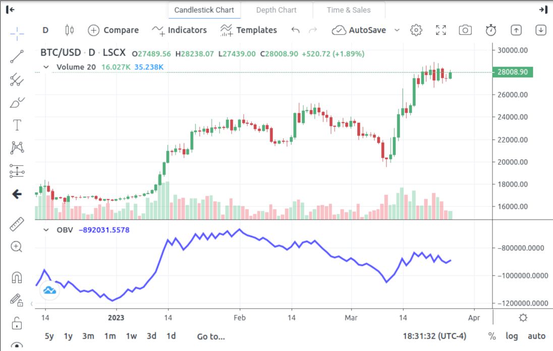 Unlock Crypto Chart Trends with the Best Crypto Charting Tool