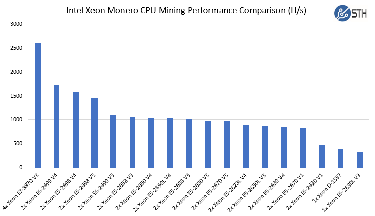 10 Best Mining CPUs for 