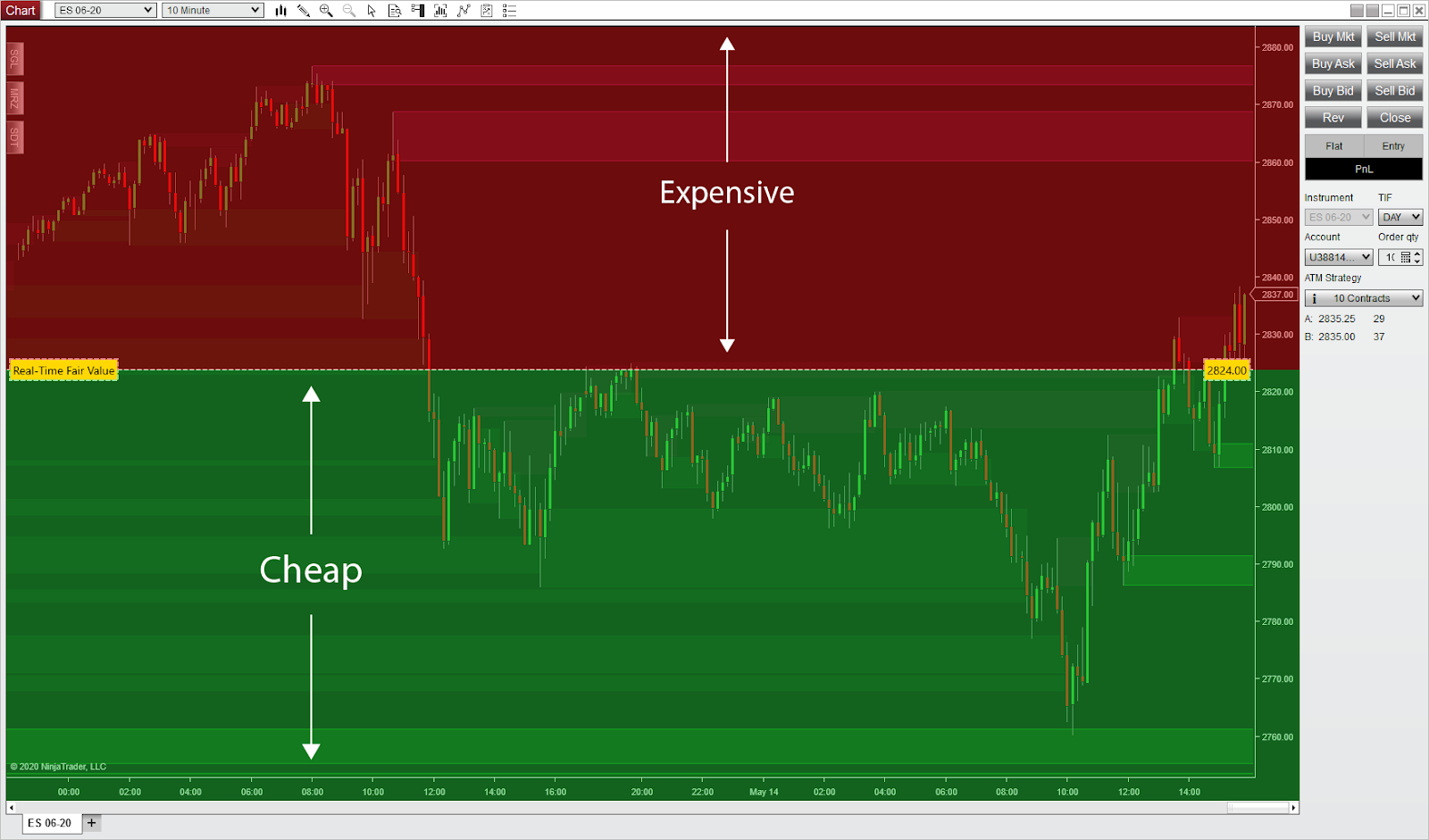 Best Futures Trading Indicators to Use Right Now • Benzinga