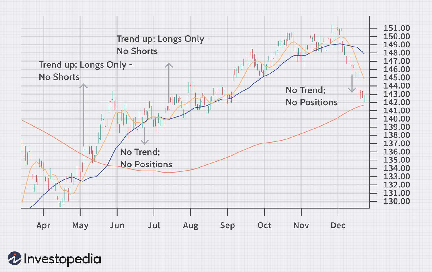 Best Indicators For Day Trading Futures