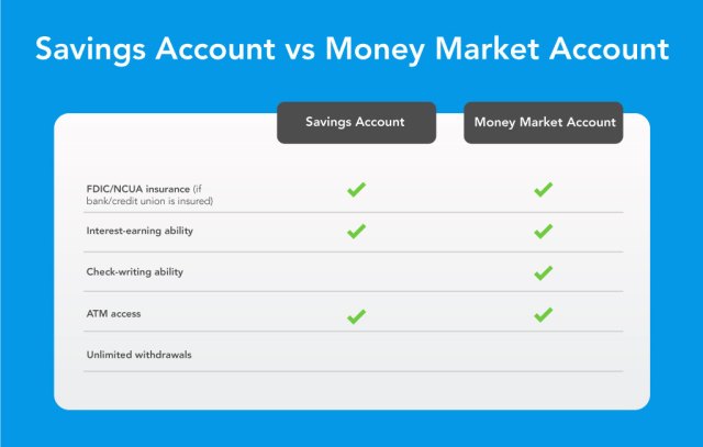 Money Market Account - IH Credit Union