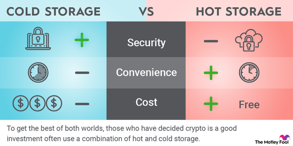 What Is Cryptocurrency Cold Storage and Which Method Is Safest?