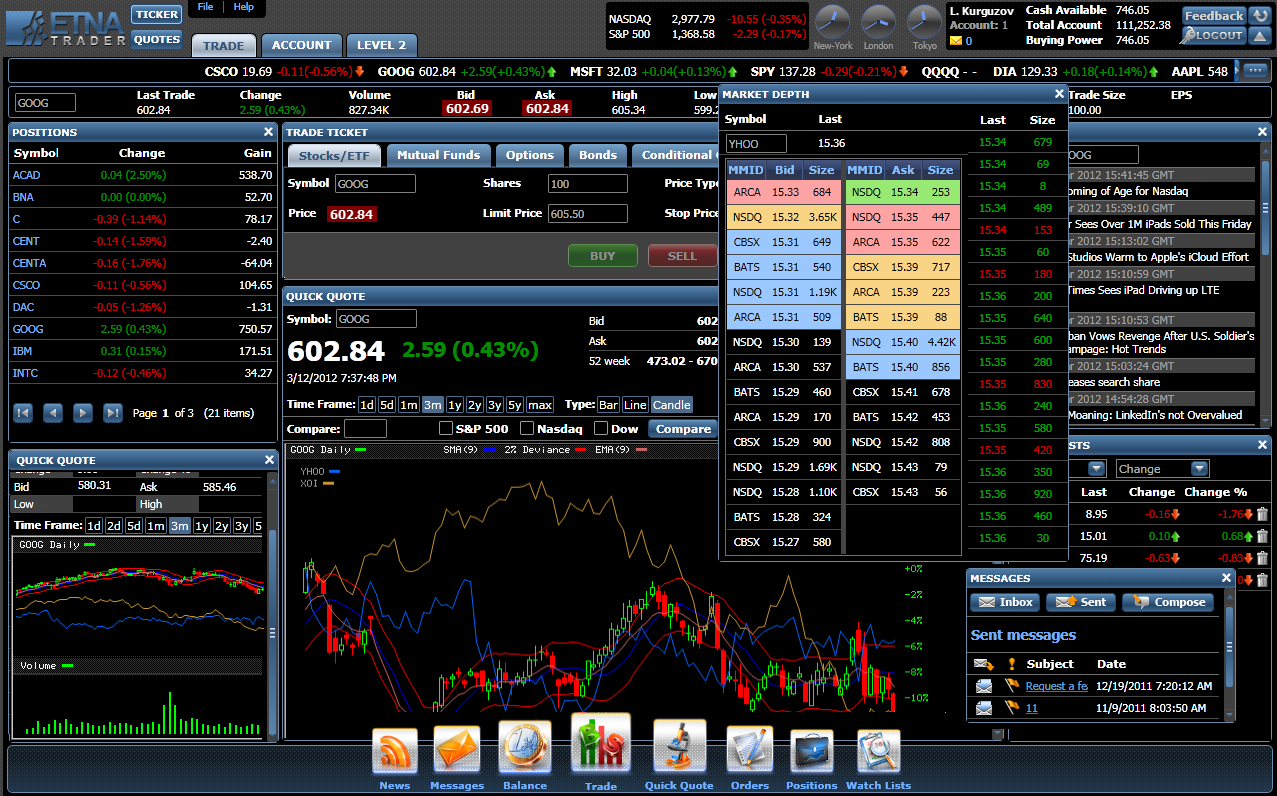 11 best trading platforms for beginners | family-gadgets.ru