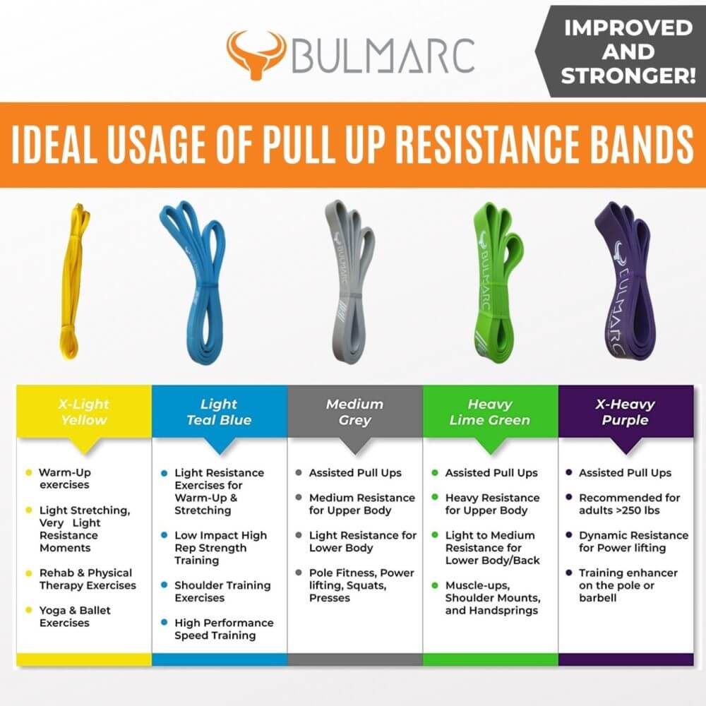 Resistance Bands Online - Buy Resistance Bands @ Best Prices in India – Fitster5