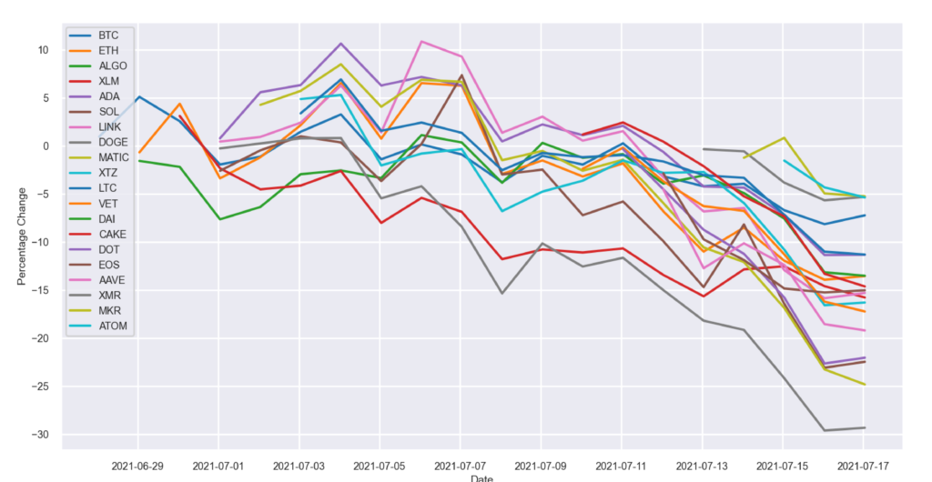 AI stock trading bots: Do they really work? (we tried them in ) | Asia Markets