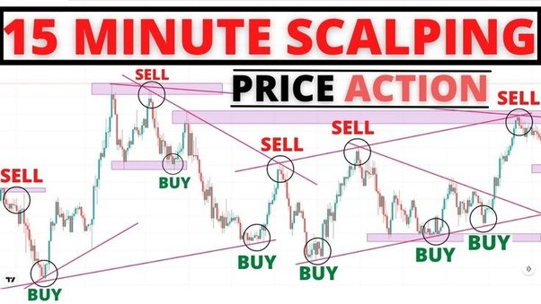 Best Stocks for Scalping | Elite Trader