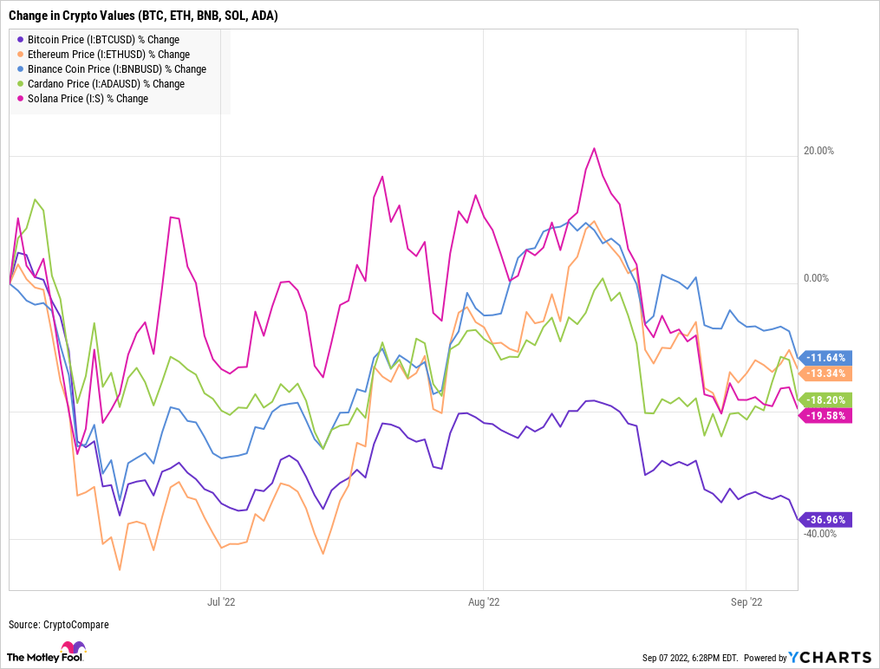 Is There a Best Time to Trade Crypto? - Benzinga