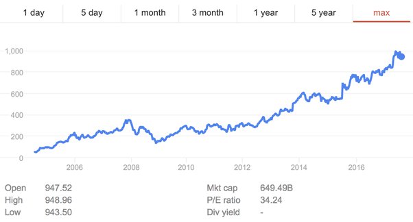 9 Clever Ways to Invest $10K in | FinanceBuzz