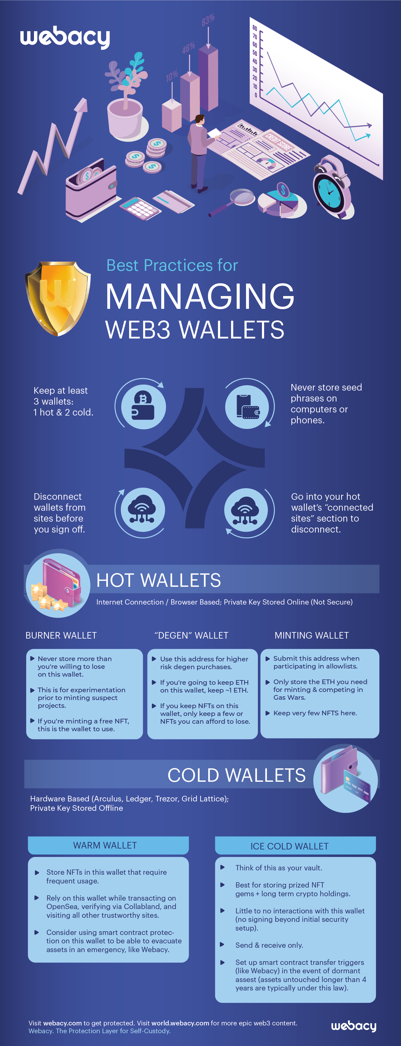 Gateway To Crypto: Top Web3 Wallets Compared | CoinGape